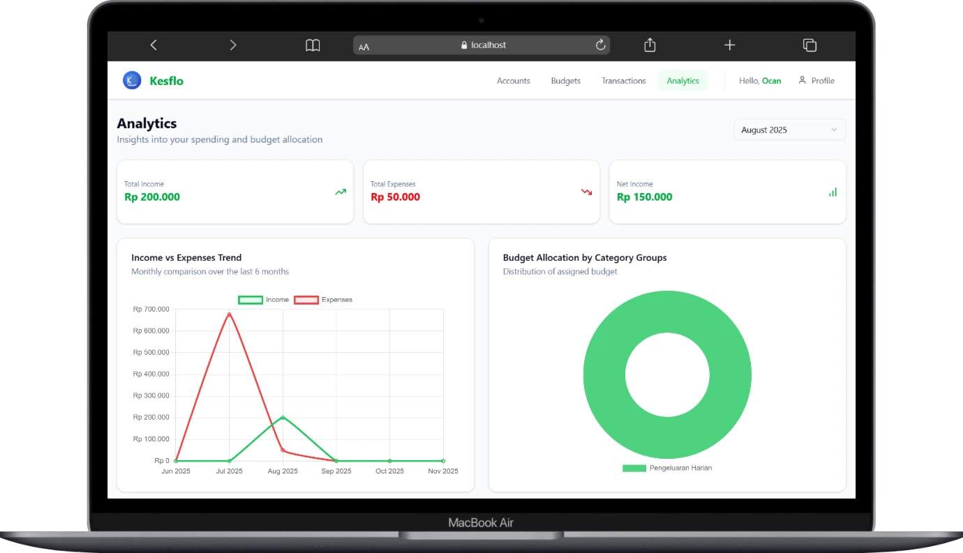 Kesflo Management System Skillstory-image
